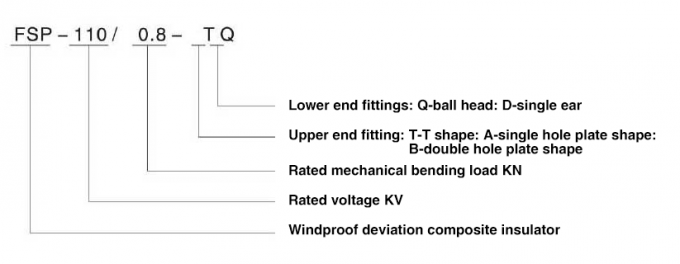 Изолятор отступления FSP 35-220kV составной windproof